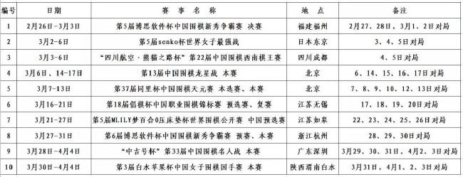 此次谈话中拉波尔塔与哈维谈论了球队的情况、比赛、教练的情绪状态以及罗克等问题。